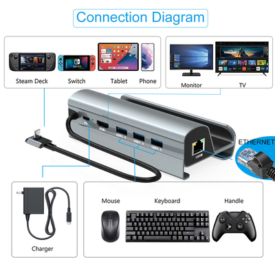 USB-hub voor snelle gegevensoverdracht type C met TF/SD-kaartlezer voor gemakkelijk vervoer